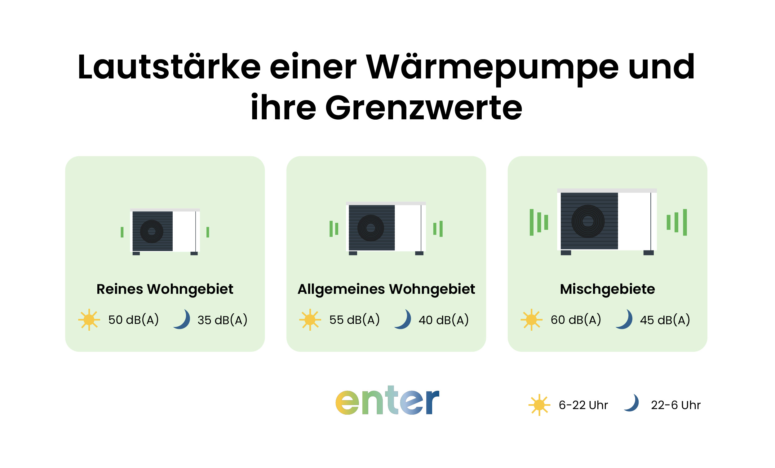 Lautstärke einer Wärmepumpe und ihre Grenzwerte