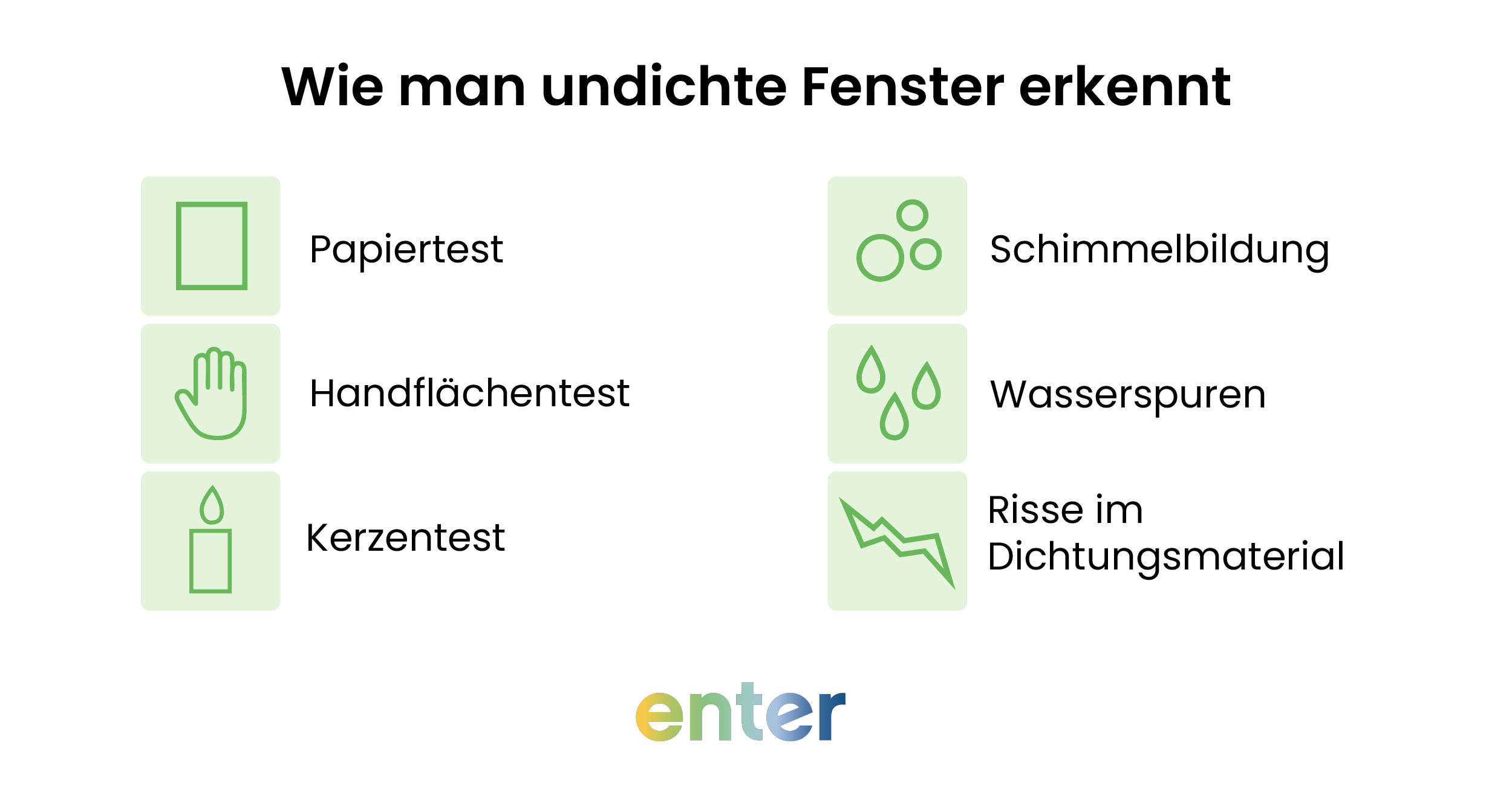 Methoden: Wie man undichte Fenster erkennt