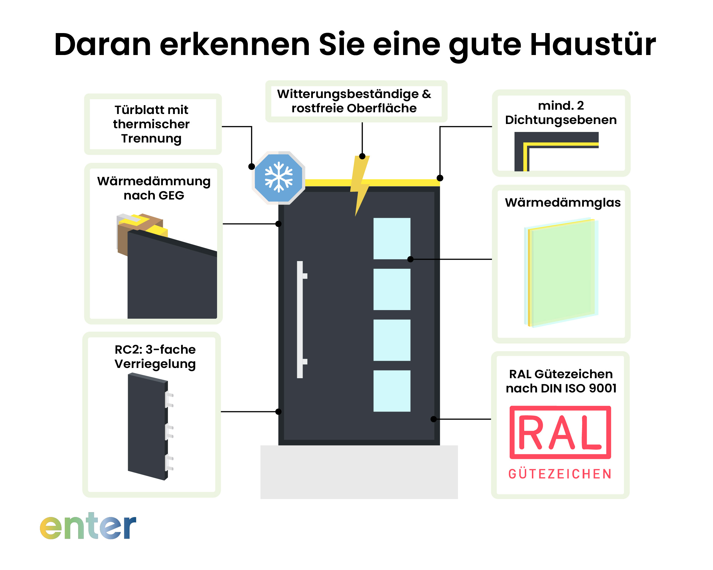 Daran erkennen Sie eine neue gute Haustür