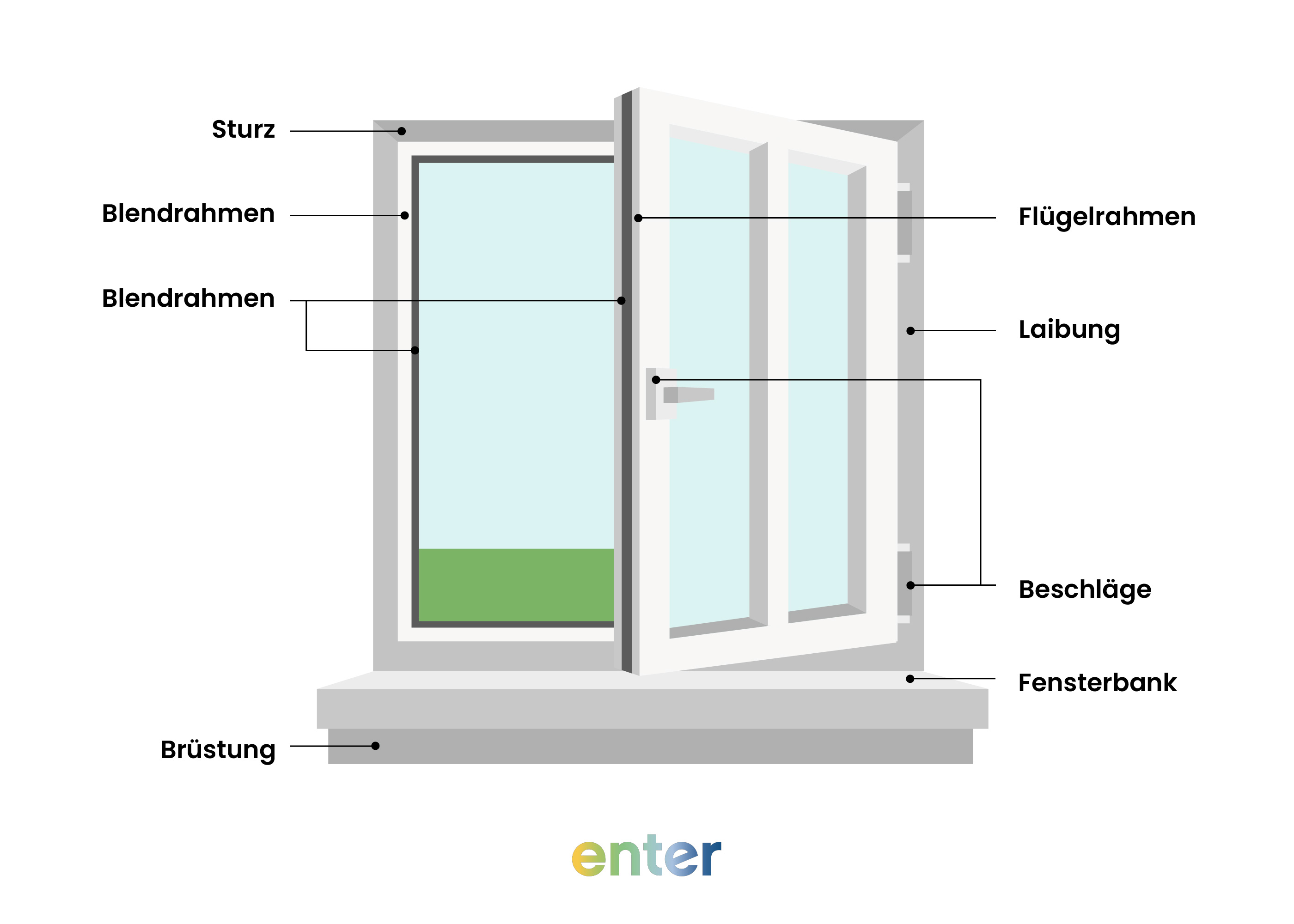 Detailierte Fensterkonstruktion zur Entscheidungshilfe ob Fenster sanieren oder austauschen die bessere Wahl ist