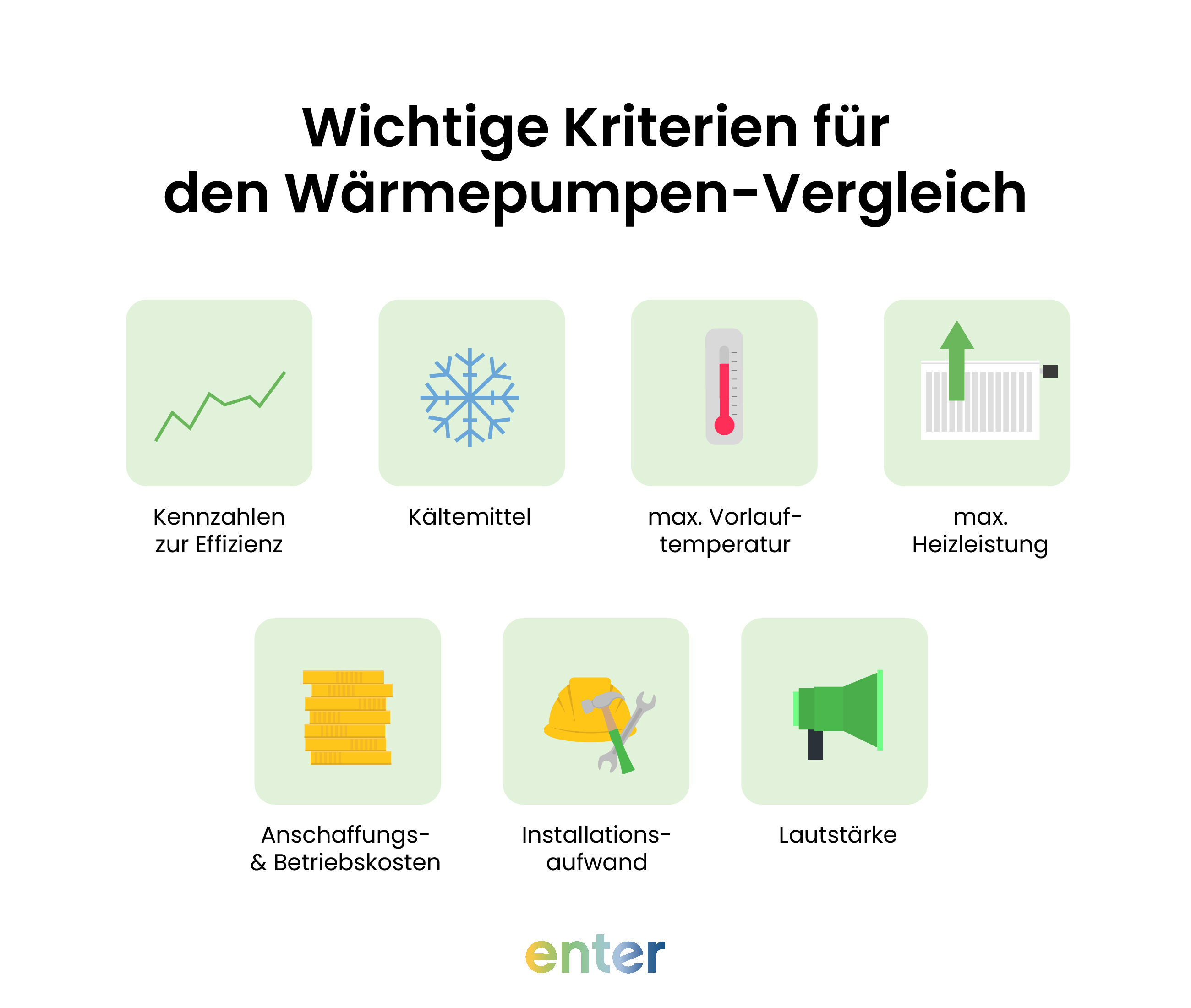 Kriterien für Wärmepumpen im Vergleich: Energieeffizienz & Heizleistung, Umweltfreundlichkeit & Kältemittel, Lautstärke & Betriebsgeräusche, Bedienkomfort & Steuerung sowie Anschaffungs- und Betriebskosten.