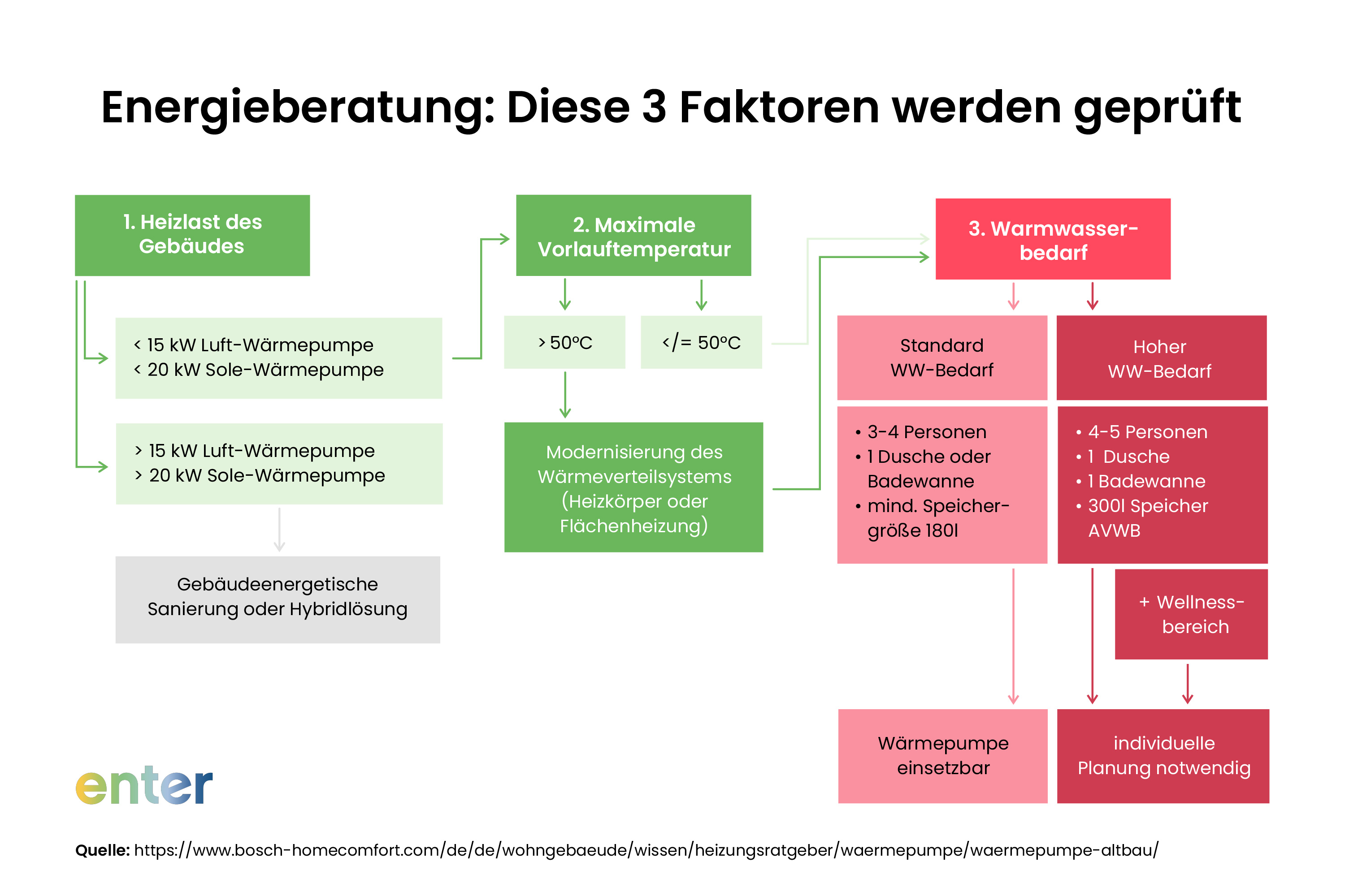 Energieberatung: Diese 3 Faktoren werden geprüft