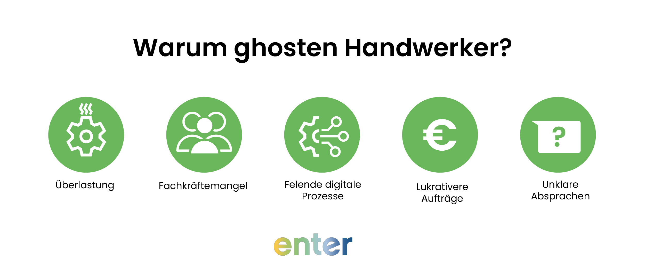 Infografik zeigt 5 HauptgrĂŒnde fĂŒr Handwerker Ghosting mit Icons fĂŒr Ăberlastung und FachkrĂ€ftemangel