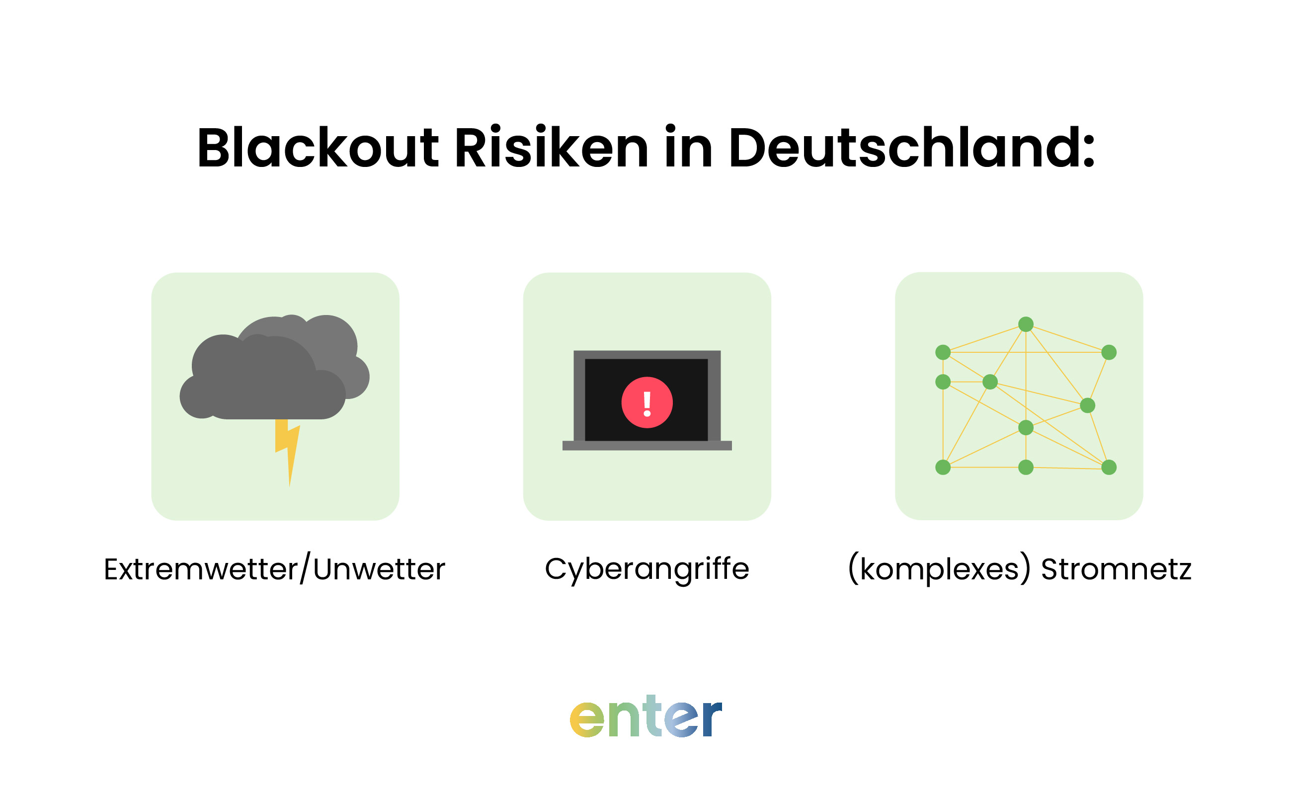 Risiken für Blackouts in Deutschland