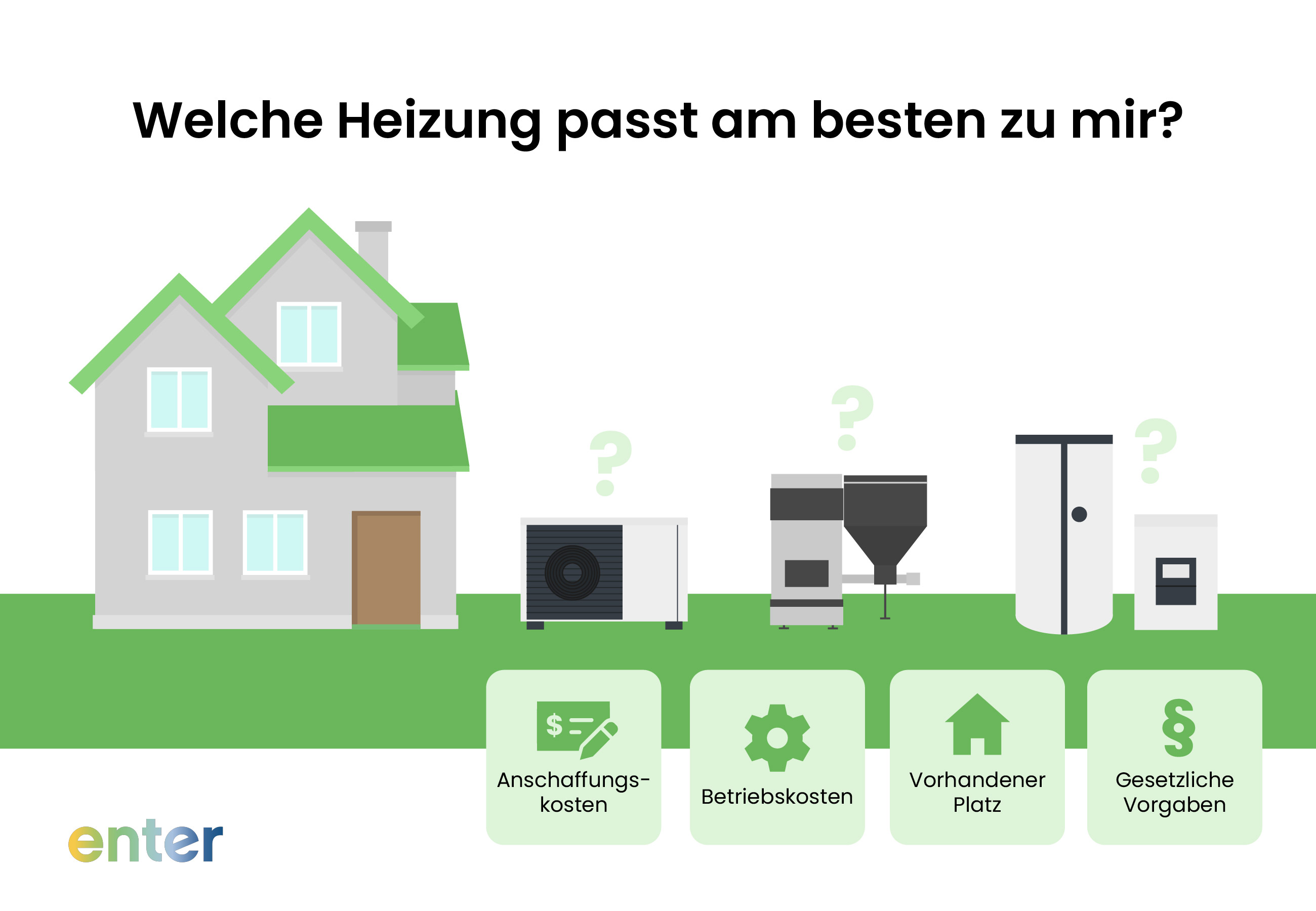 Welche Heizung passt am besten zu mir?