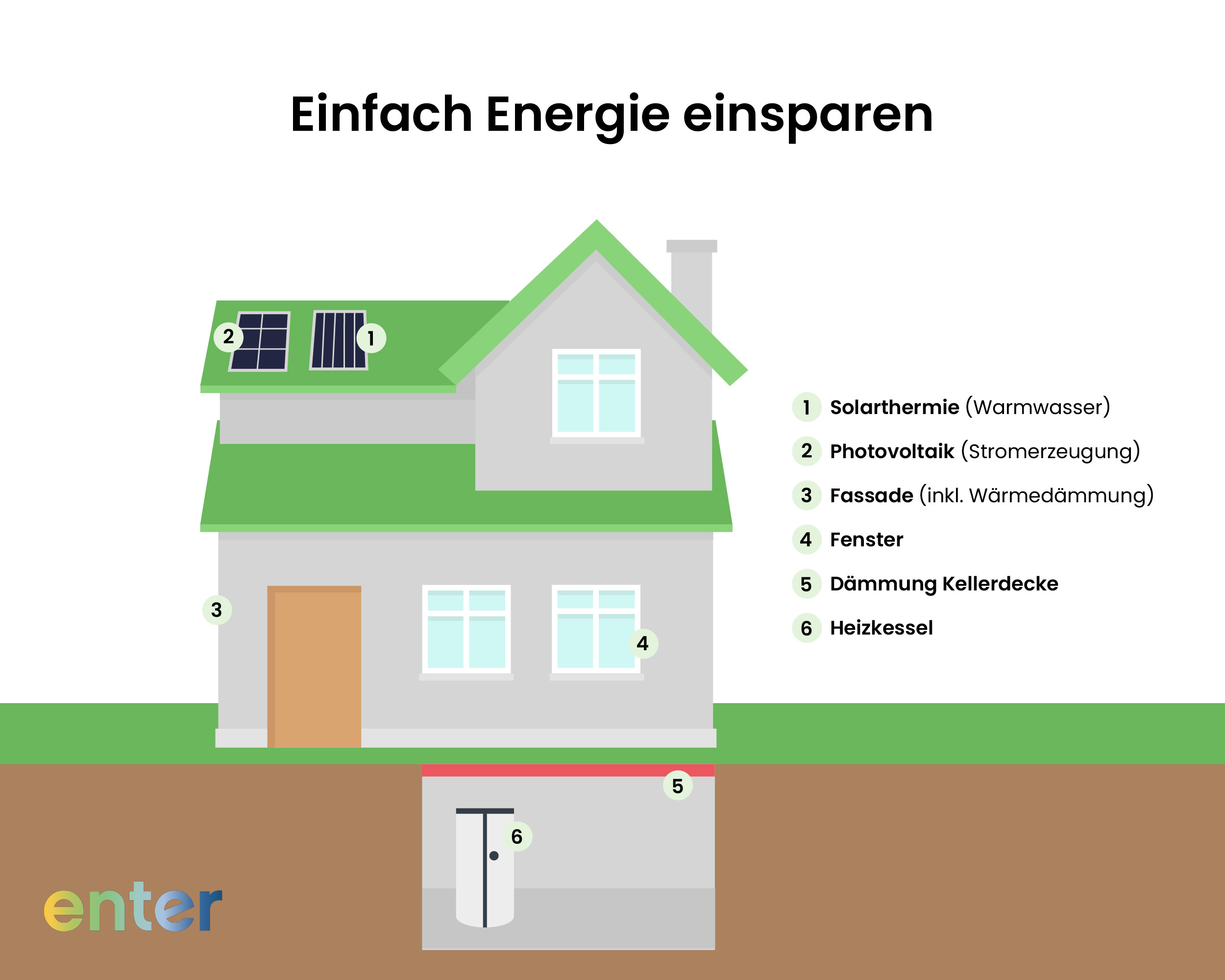 Diese Maßnahmen stehen Ihnen zur Verfügung, wenn Sie die Energieeffizienz Ihres Gebäudes verbessern möchten
