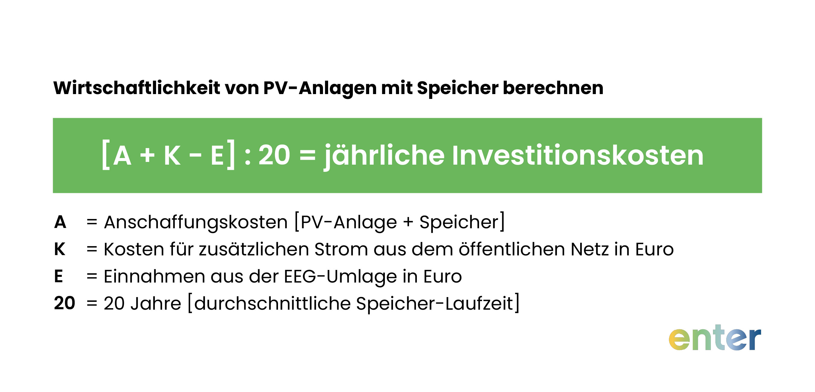 Die Formel zur Berechnung der Wirtschaftlichkeit von PV-Anlagen: Anschaffungskosten plus Kosten fĂŒr zusĂ€tzlichen Strom aus dem Netz minus Einnahmen aus der EinspeisevergĂŒtung, geteilt durch 20, ergibt die jĂ€hrlichen Investitionskosten.