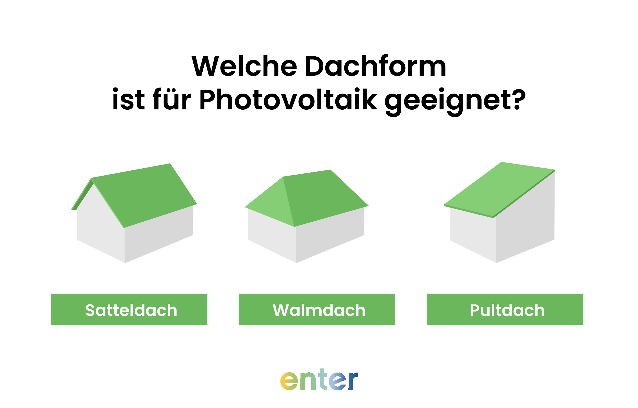Welche Dachform ist fĂŒr Photovoltaik geeignet?