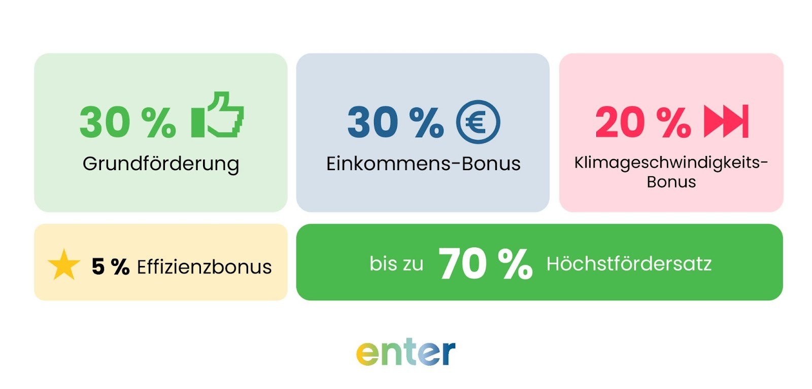 Förderung und Wirtschaftlichkeit bei Luft-Wärmepumpen vs. Erdwärmepumpen