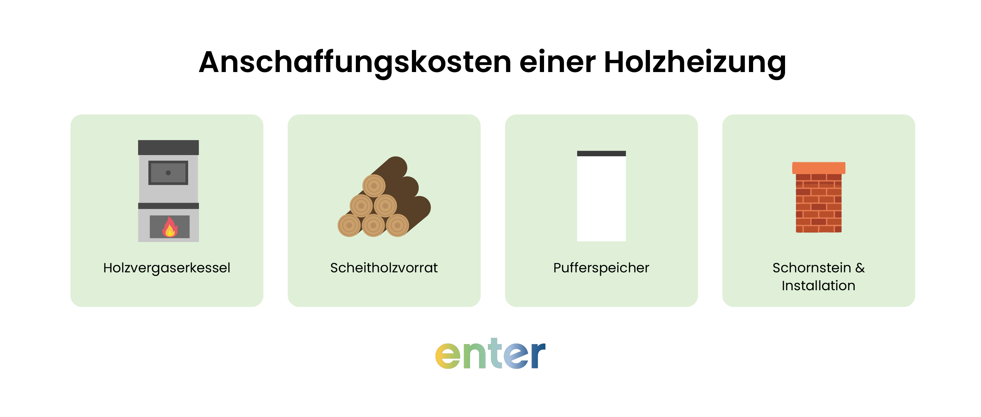 Anschaffungskosten einer Holzheizung