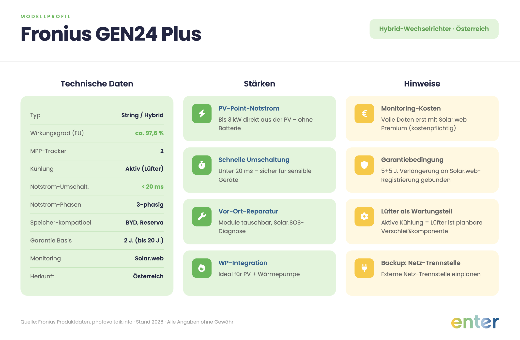 Onyx Gen 24 Plus Grafik 