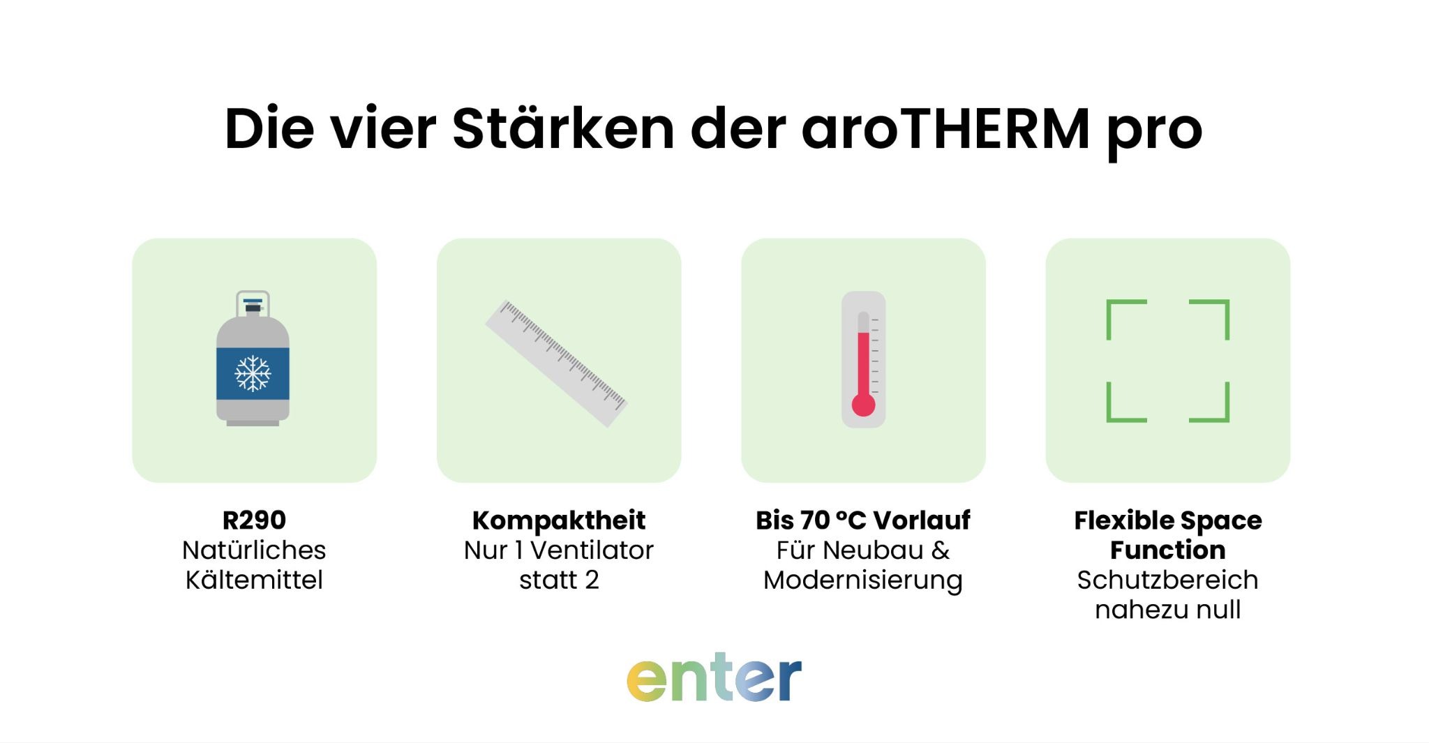 Die vier Stärken der aroTHERM pro