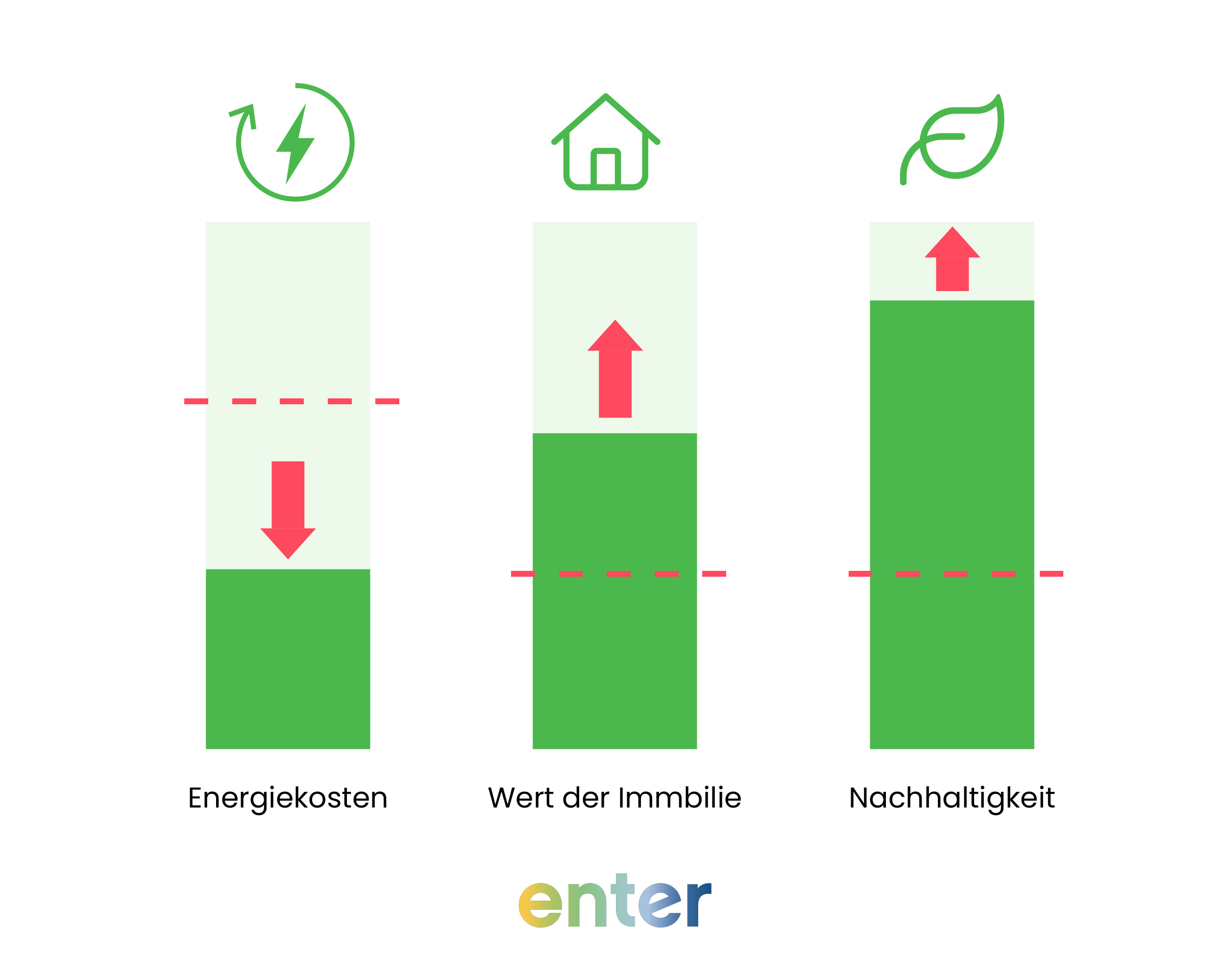 Nachhaltige Zukunft mit Energieberatung: Ăber 37.000+ erfolgreiche Projekte