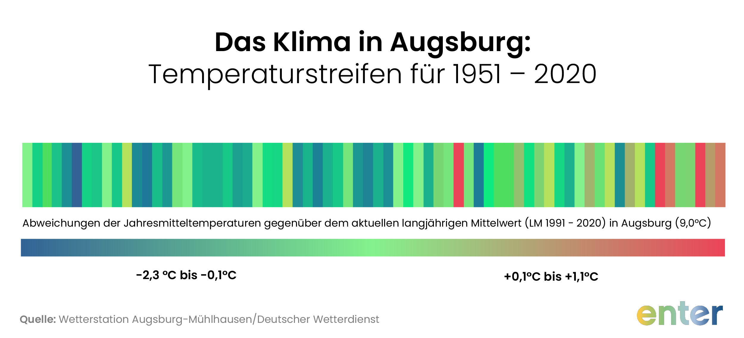 Das Klima in Augsburg 1951 is 2020