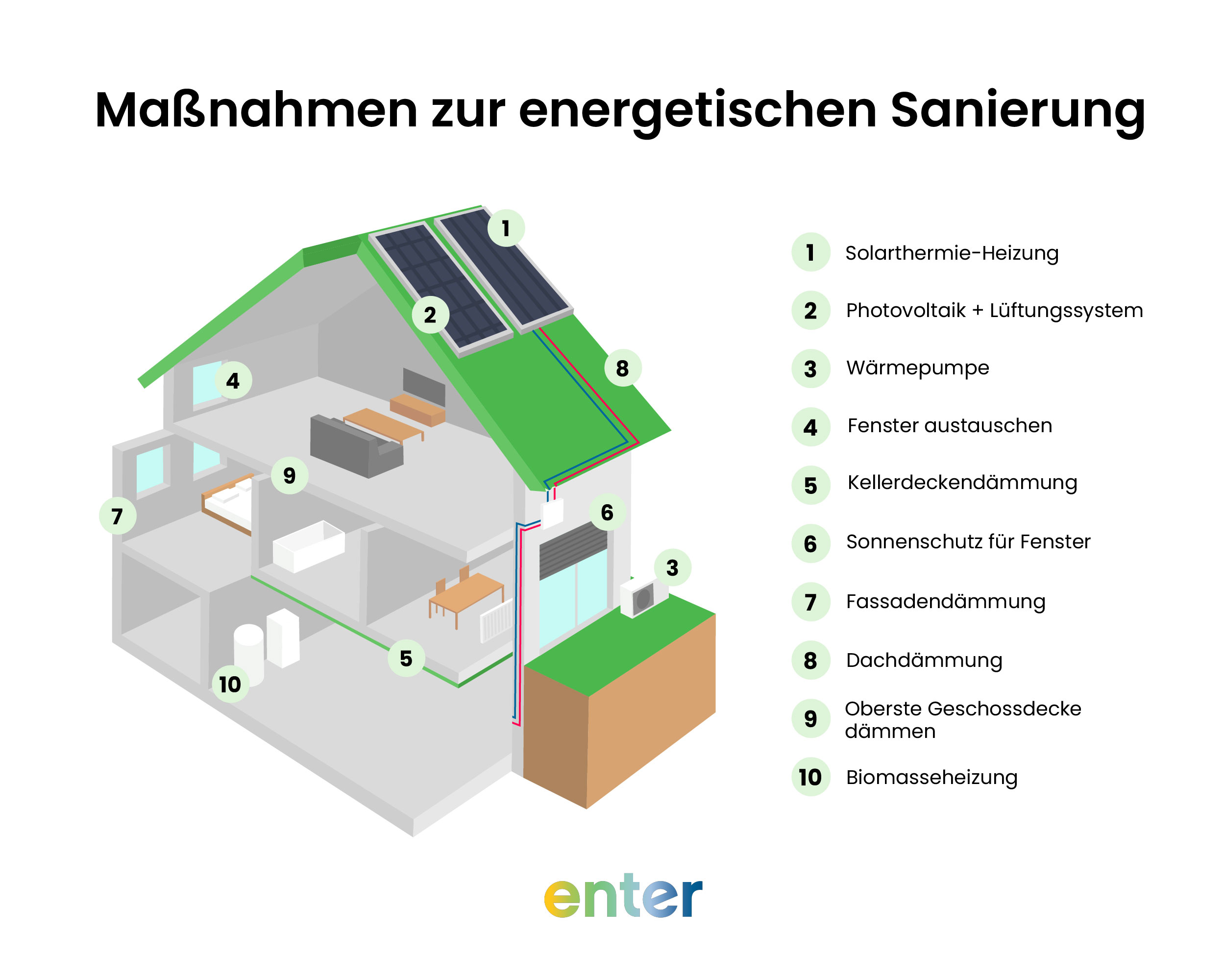 9 Maßnahmen zur energetischen Sanierung