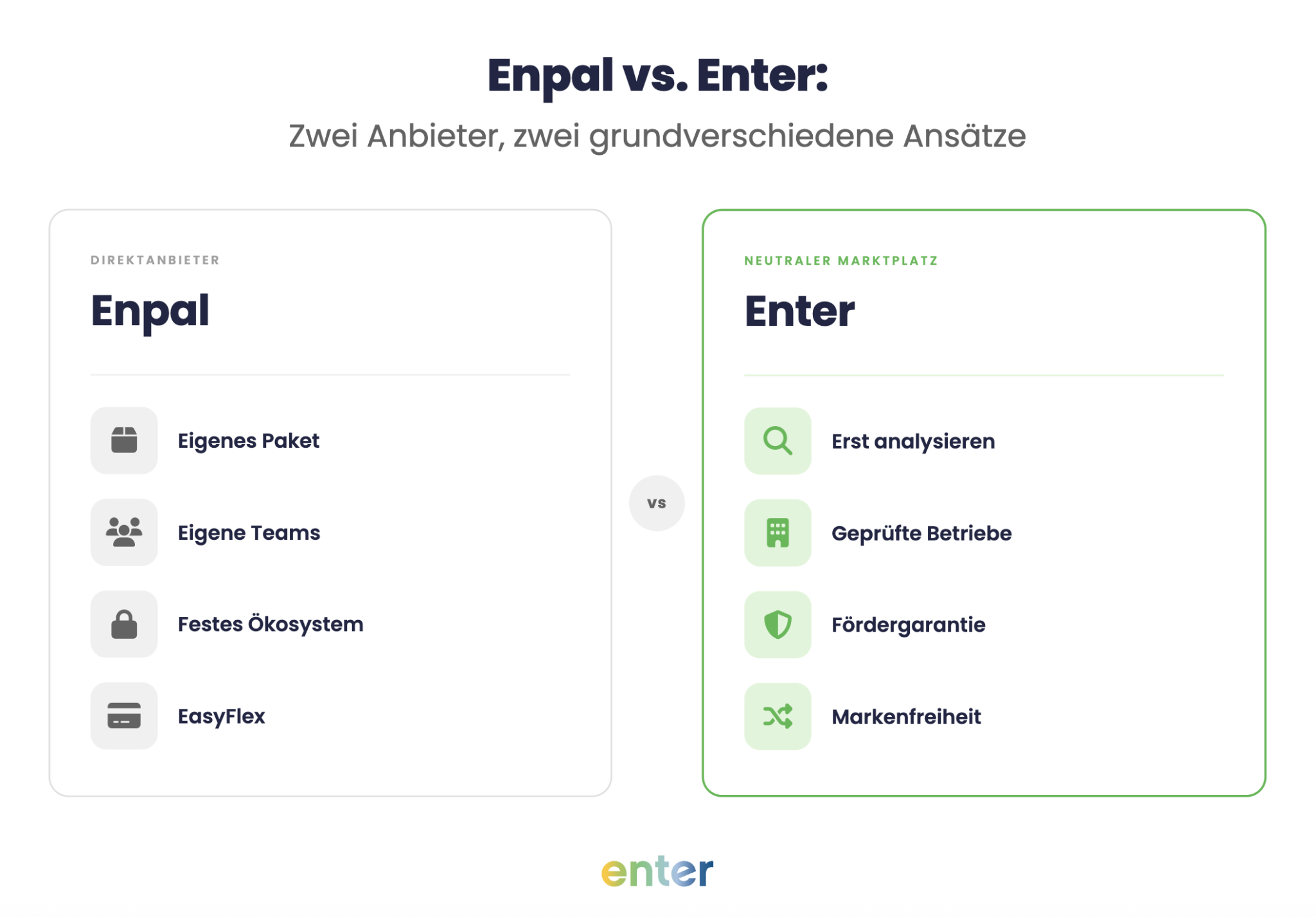 Enpal vs. Enter: Zwei grundverschiedene GeschÀftsmodelle