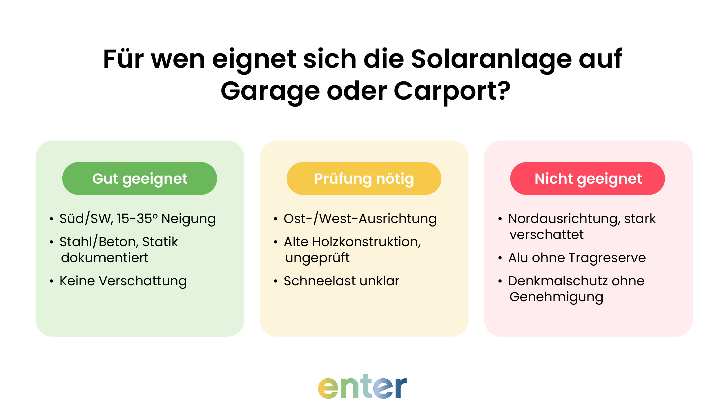 Für wen eignet sich die Solaranlage auf Garage oder Carport?