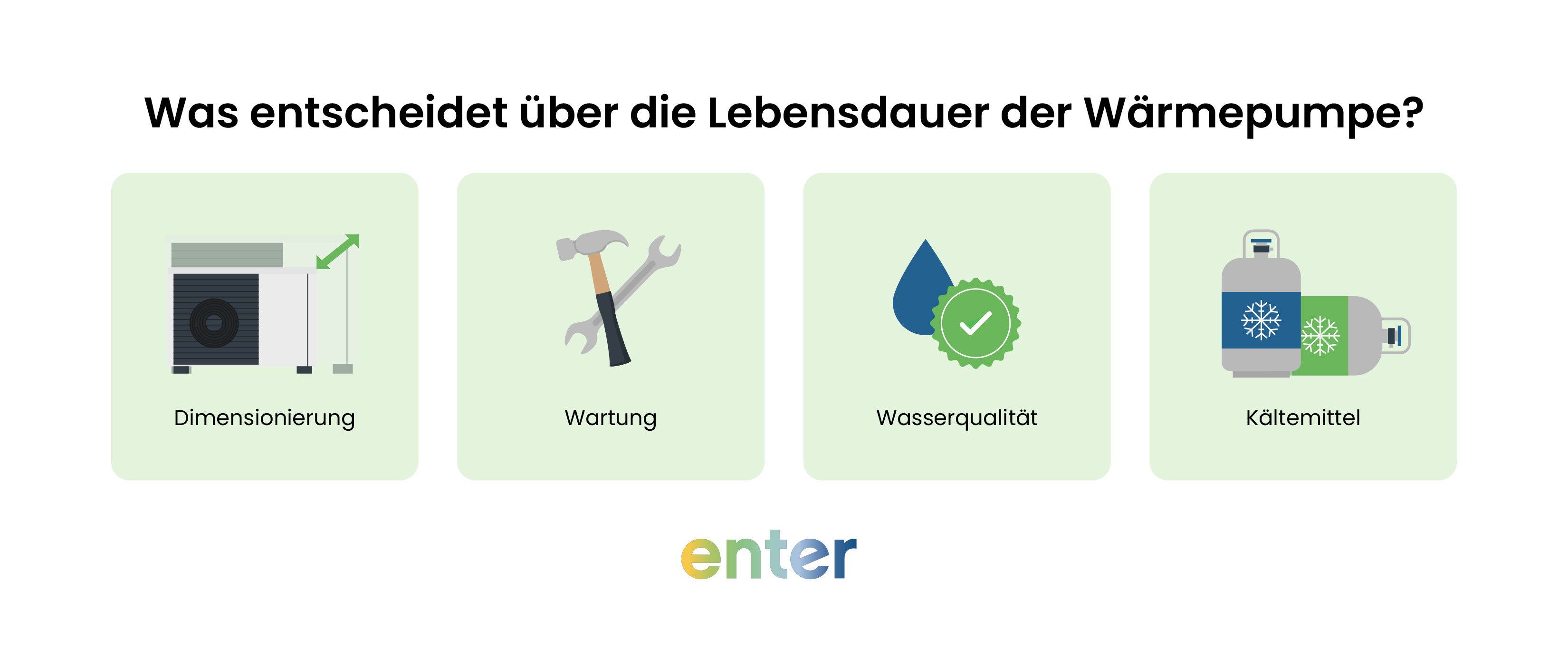 Was entscheidet über die Lebensdauer der Wärmepumpe?