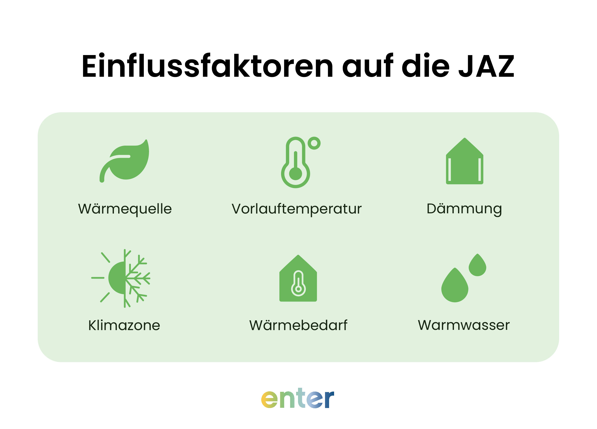 Einflussfaktoren auf die JAZ