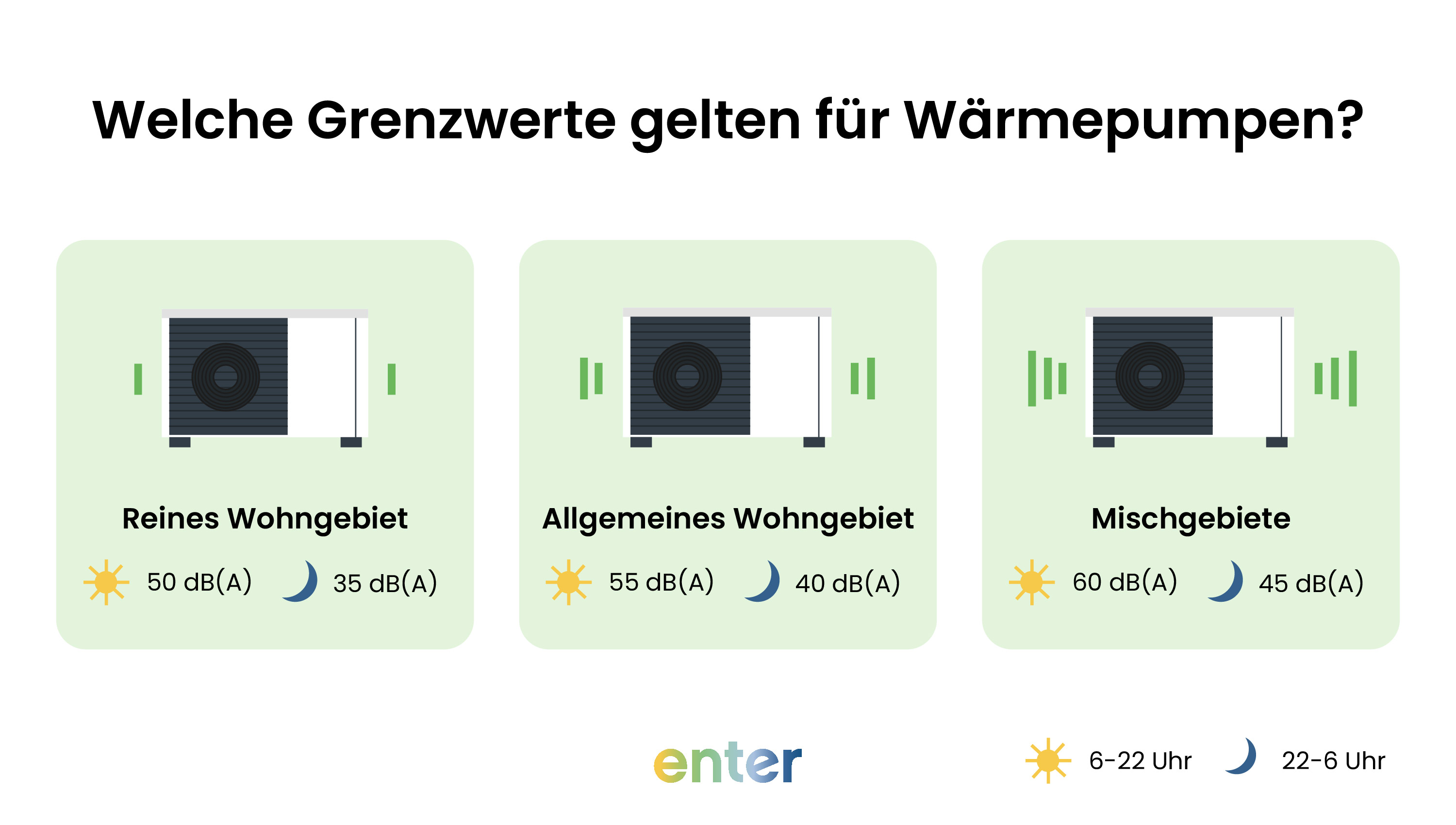 Welche Grenzwerte gelten für Wärmepumpen?