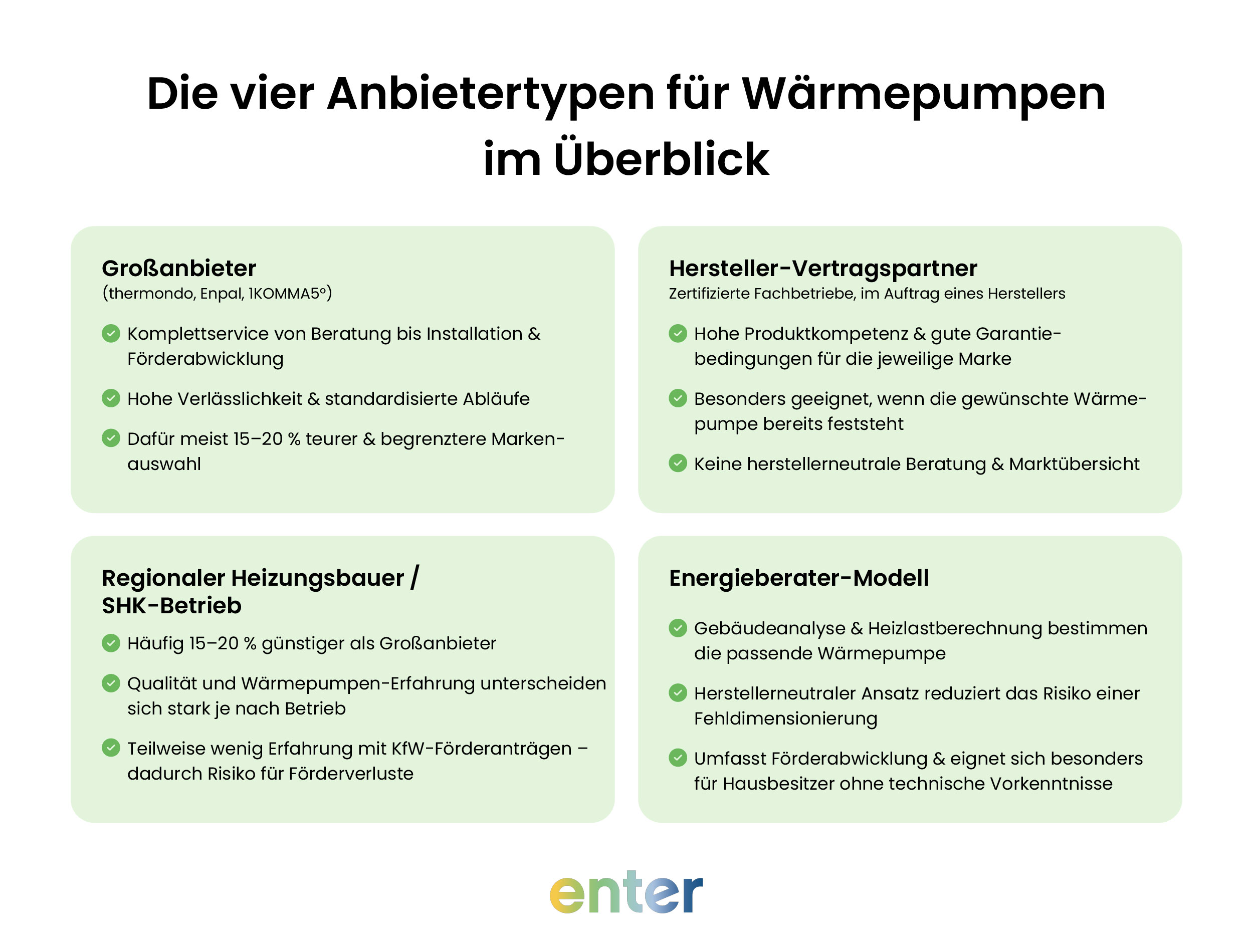 Die vier Anbietertypen für Wärmepumpen im Überblick