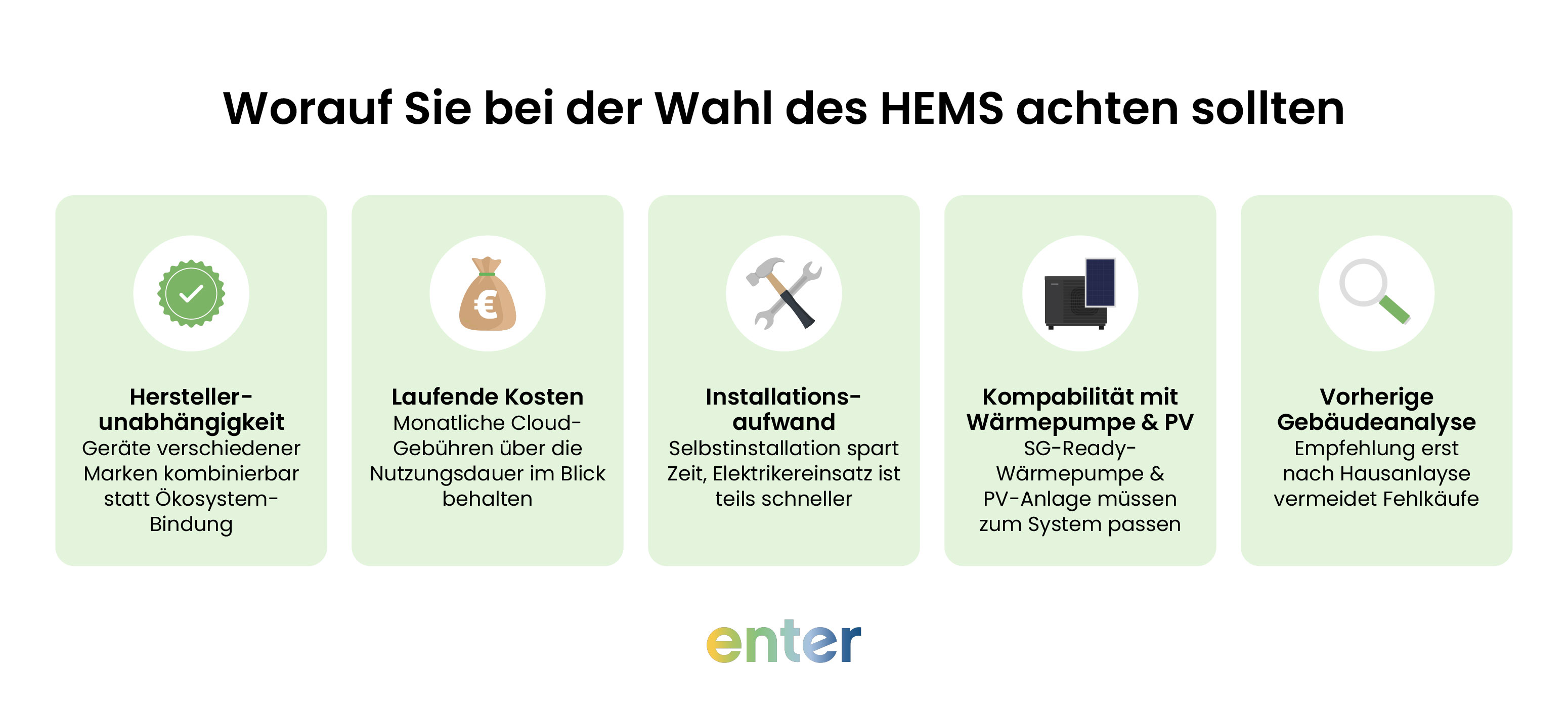 Worauf Sie bei der Wahl des HEMS achten sollten