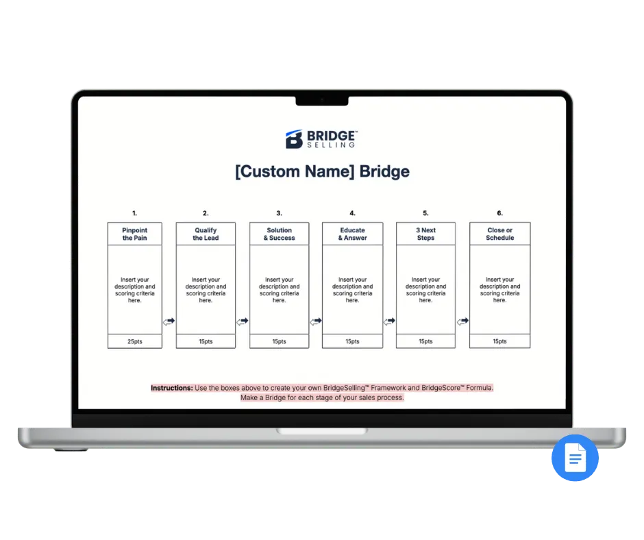 Laptop screen displaying Bridge Selling framework with six stages: Pinpoint the Pain, Qualify the Lead, Solution & Success, Educate & Answer, 3 Next Steps, and Close or Schedule, each with description placeholders and point values.