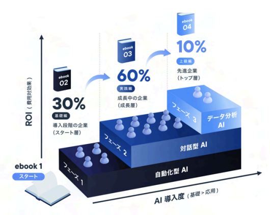 タイムラインAI 生成コンテンツは誤りを含む可能性があります。