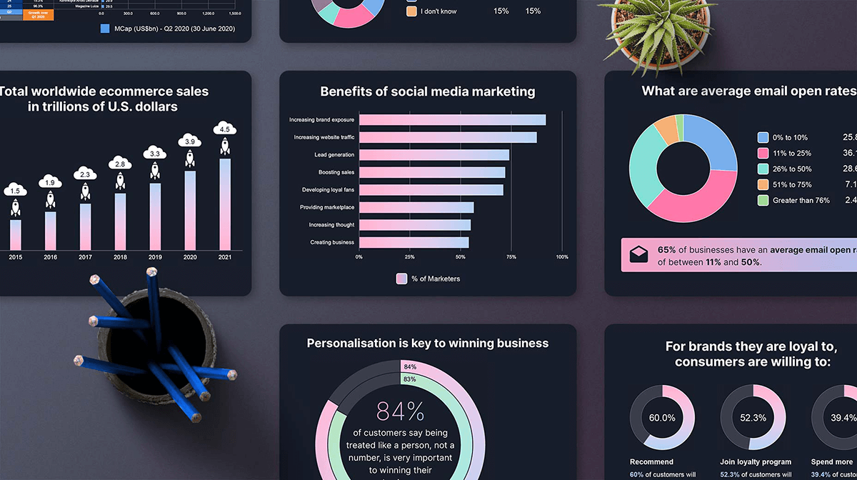 Designing data visualisation graphics