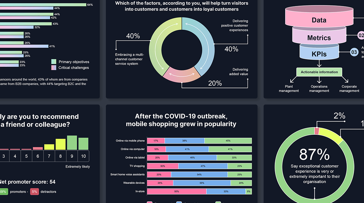 Designing data visualisation graphics