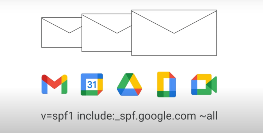 Correct SPF record for Google Workplace