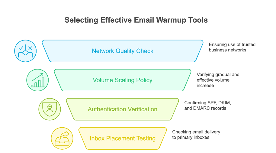 An image listing the key factors to check before choosing a warmup tool
