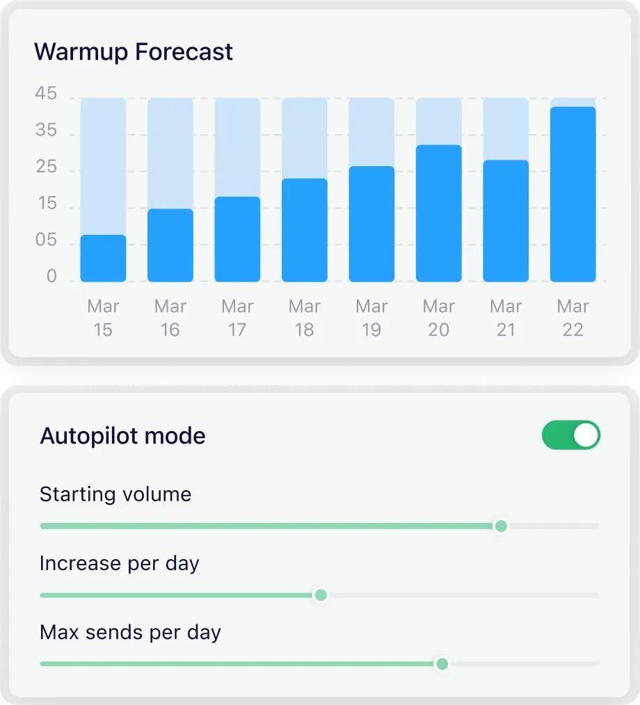 Dashboard showing an email warm-up forecast with daily send volume increasing gradually and automated warm-up settings enabled.