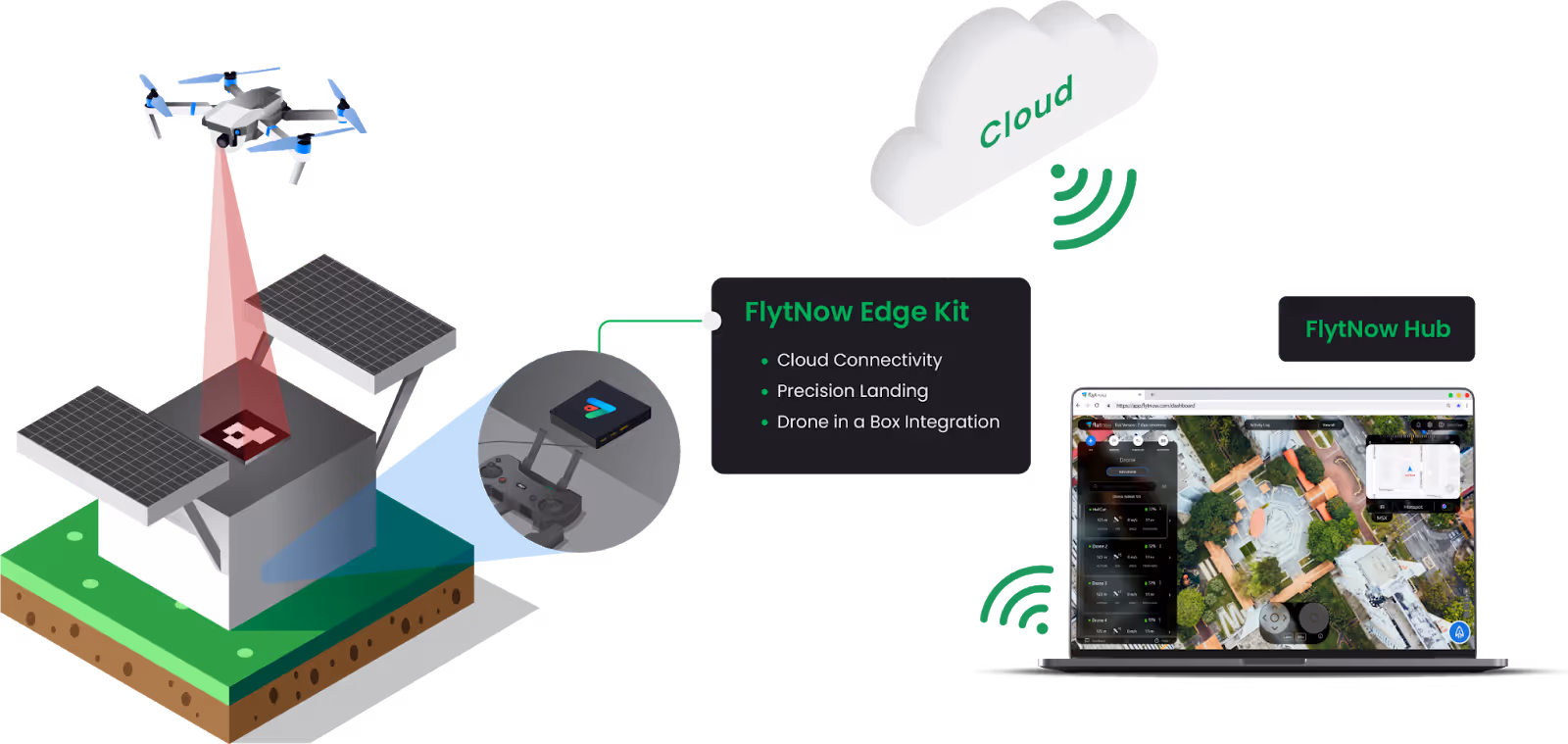 autonomous drone in a box solution