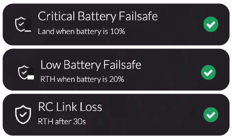 Failsafes Checklist