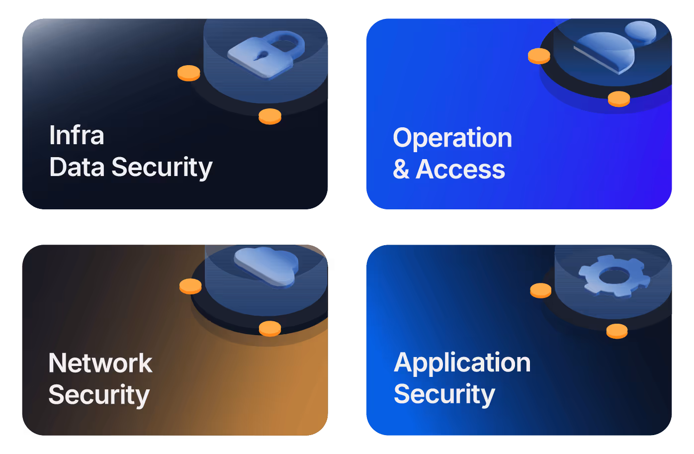 Security icons with text labels.
