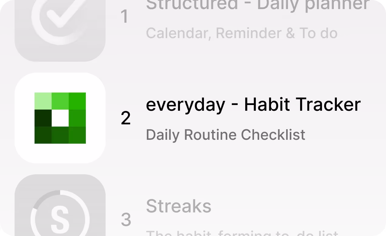 everyday habit tracker category ranking