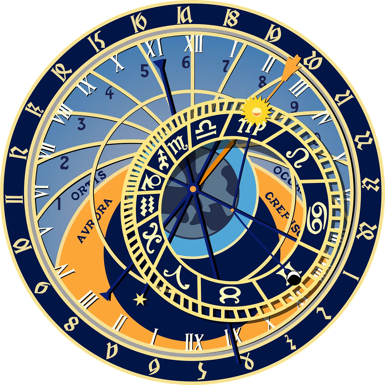 Rotating Astrological Clock from Prague
