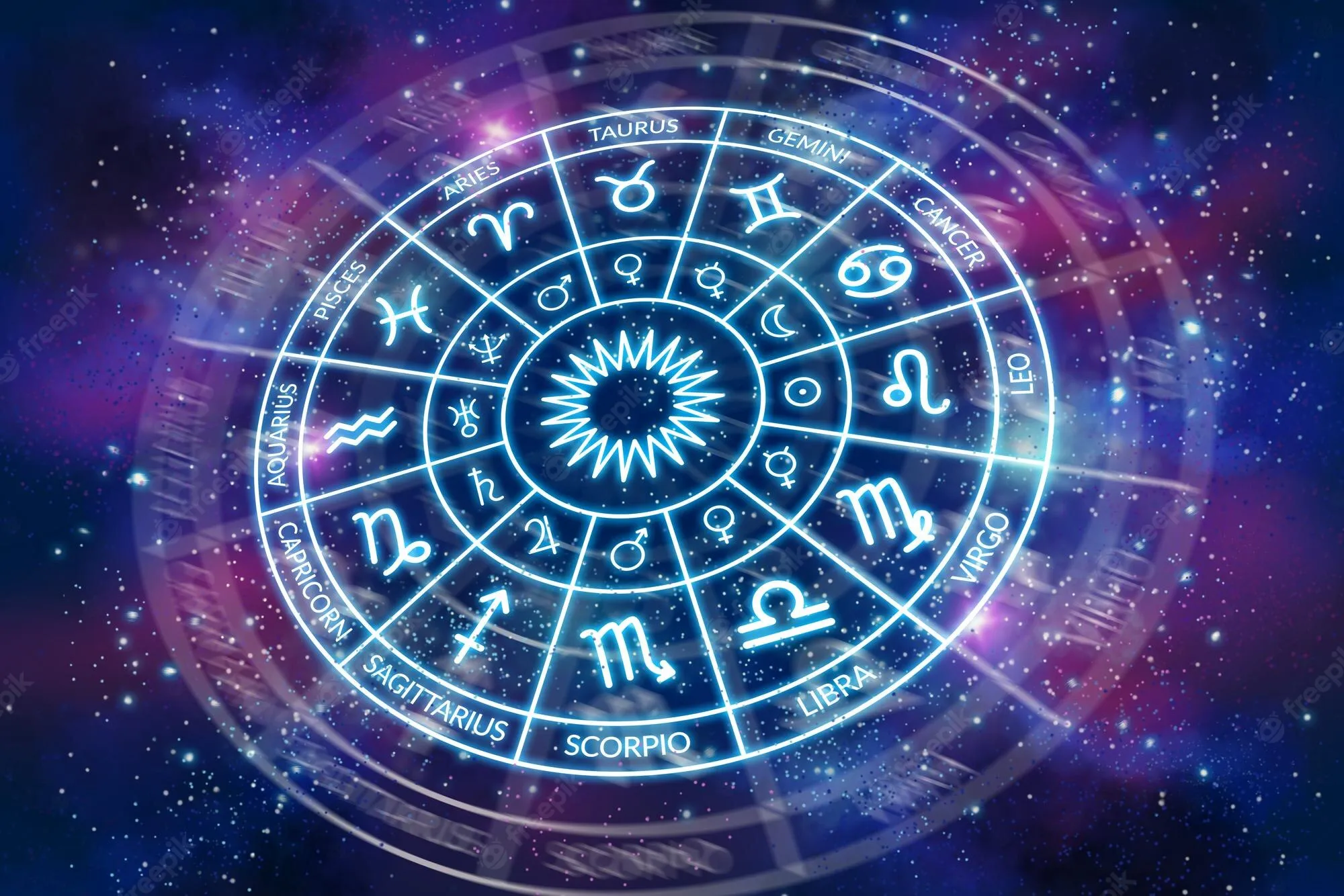 Signs of the zodiac