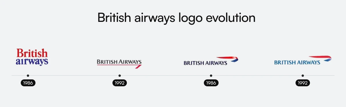 British Airways logo evolution across multiple redesigns from 1986 to 1992, highlighting modernized typography and emblem.