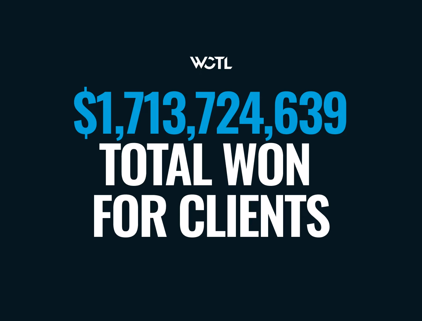 Bold headline on a dark background reads “$1,713,724,639 Total Won for Clients” in large blue and white text, showcasing WCTL’s legal or financial success metrics.