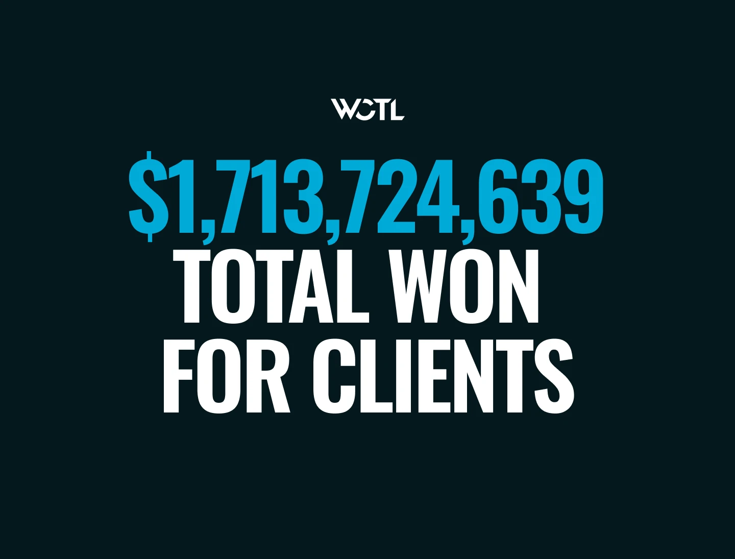 Bold headline on a dark background reads “$1,713,724,639 Total Won for Clients” in large blue and white text, showcasing WCTL’s legal or financial success metrics.