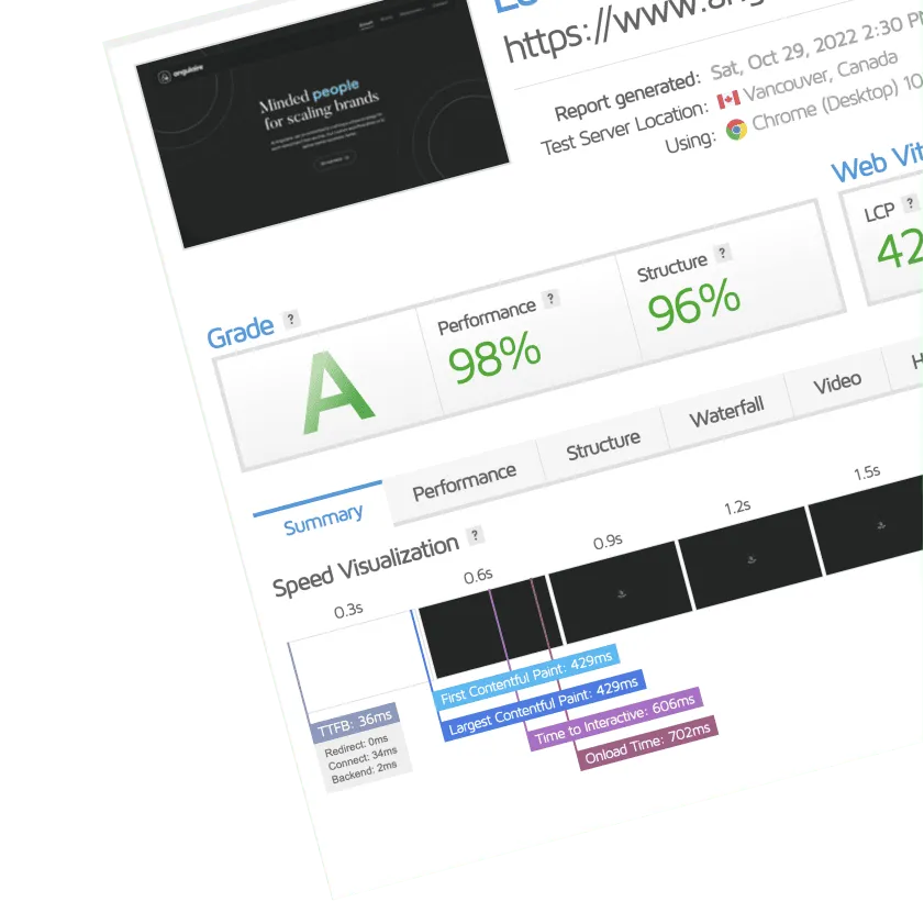 Score SEO de votre site