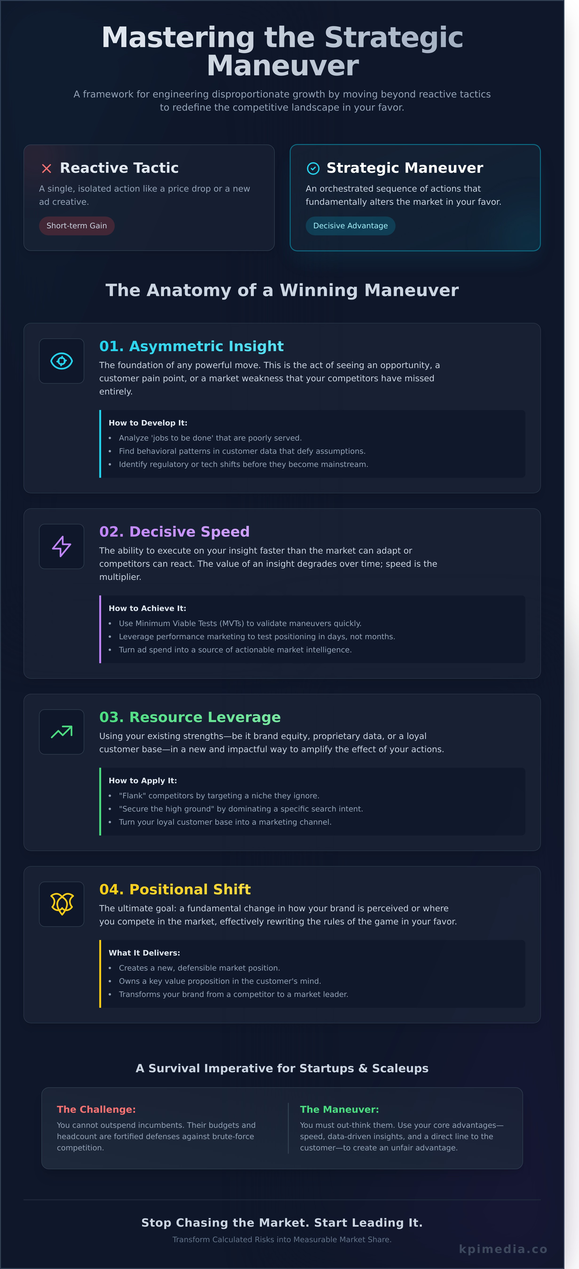 Maneuver infographic - visual guide