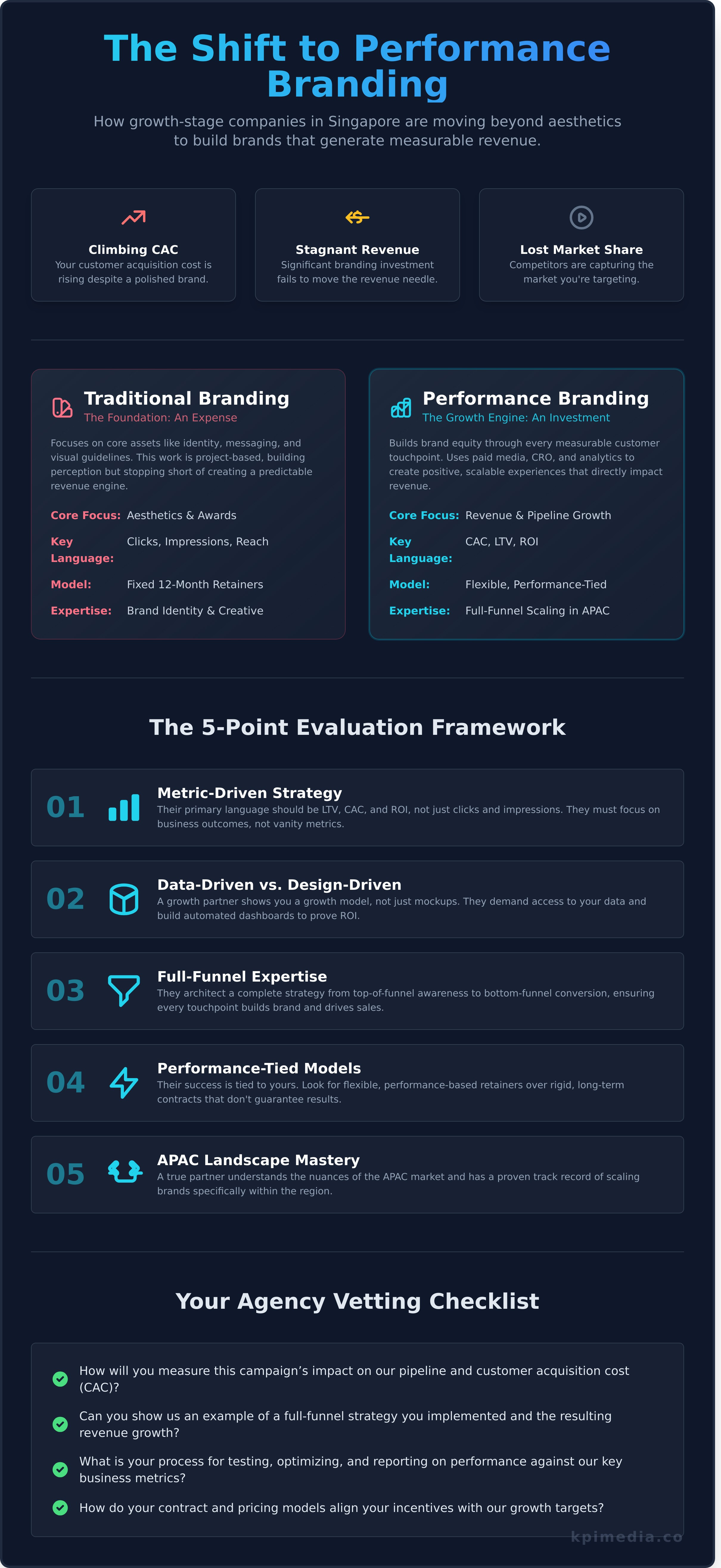 Top branding agency singapore infographic - visual guide
