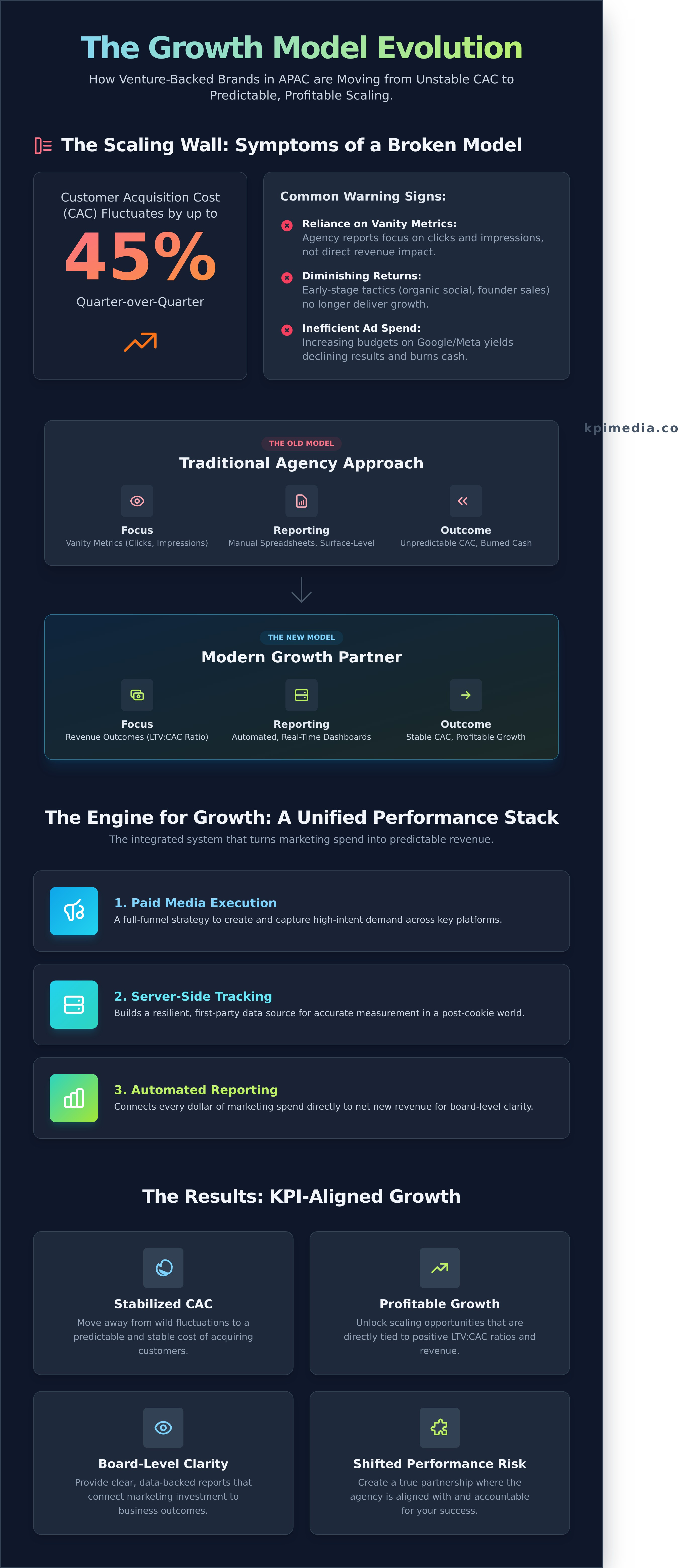Startup growth agency Singapore infographic - visual guide