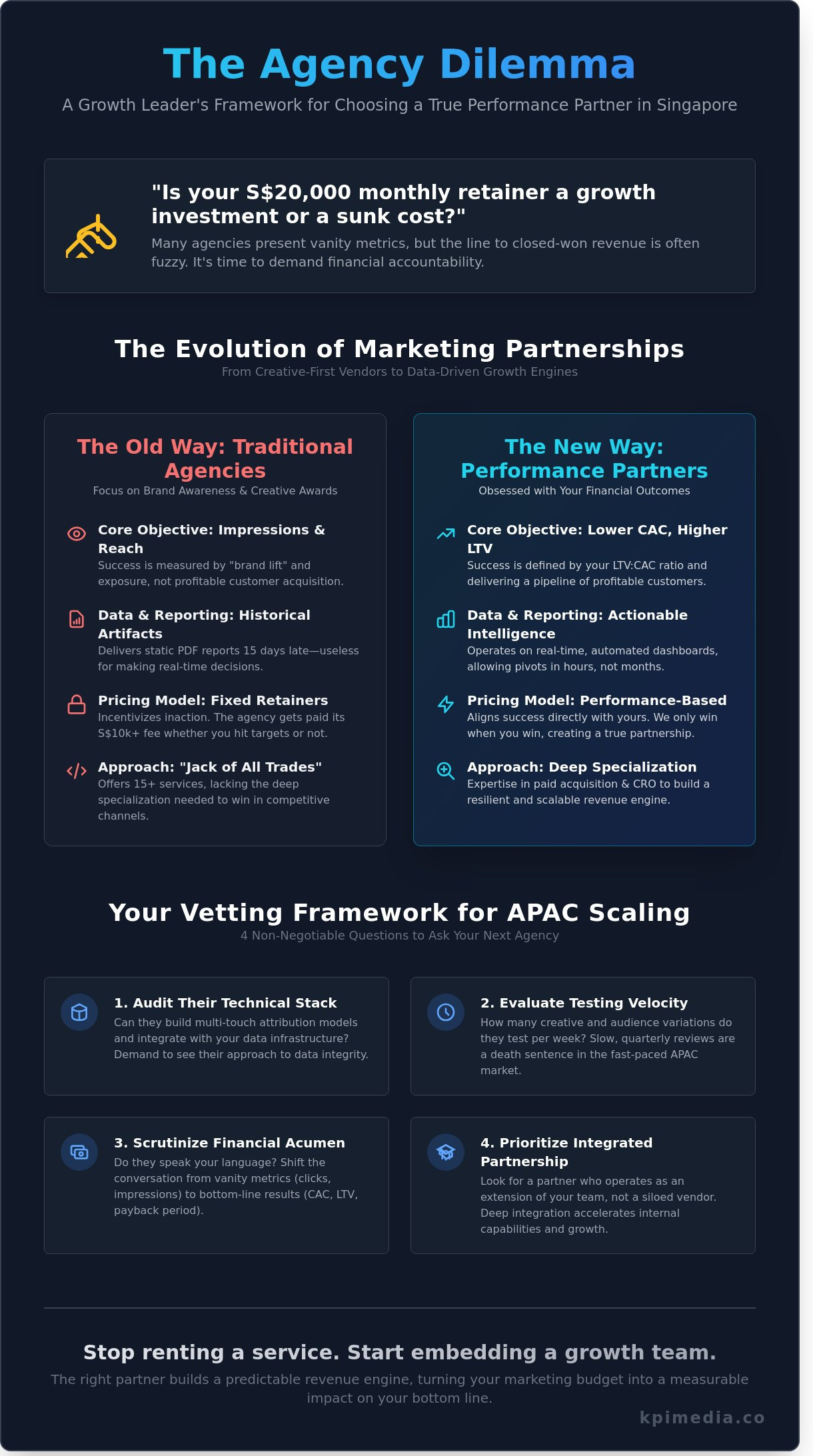 Digital marketing companies in singapore infographic - visual guide