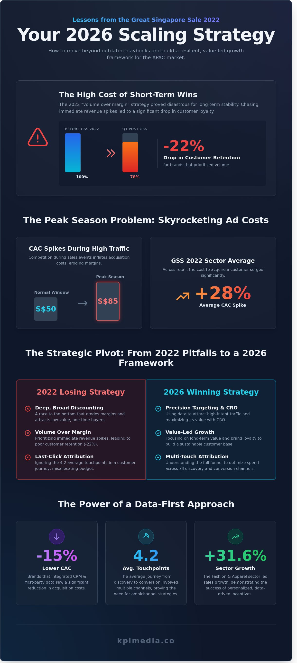 Great singapore sale 2022