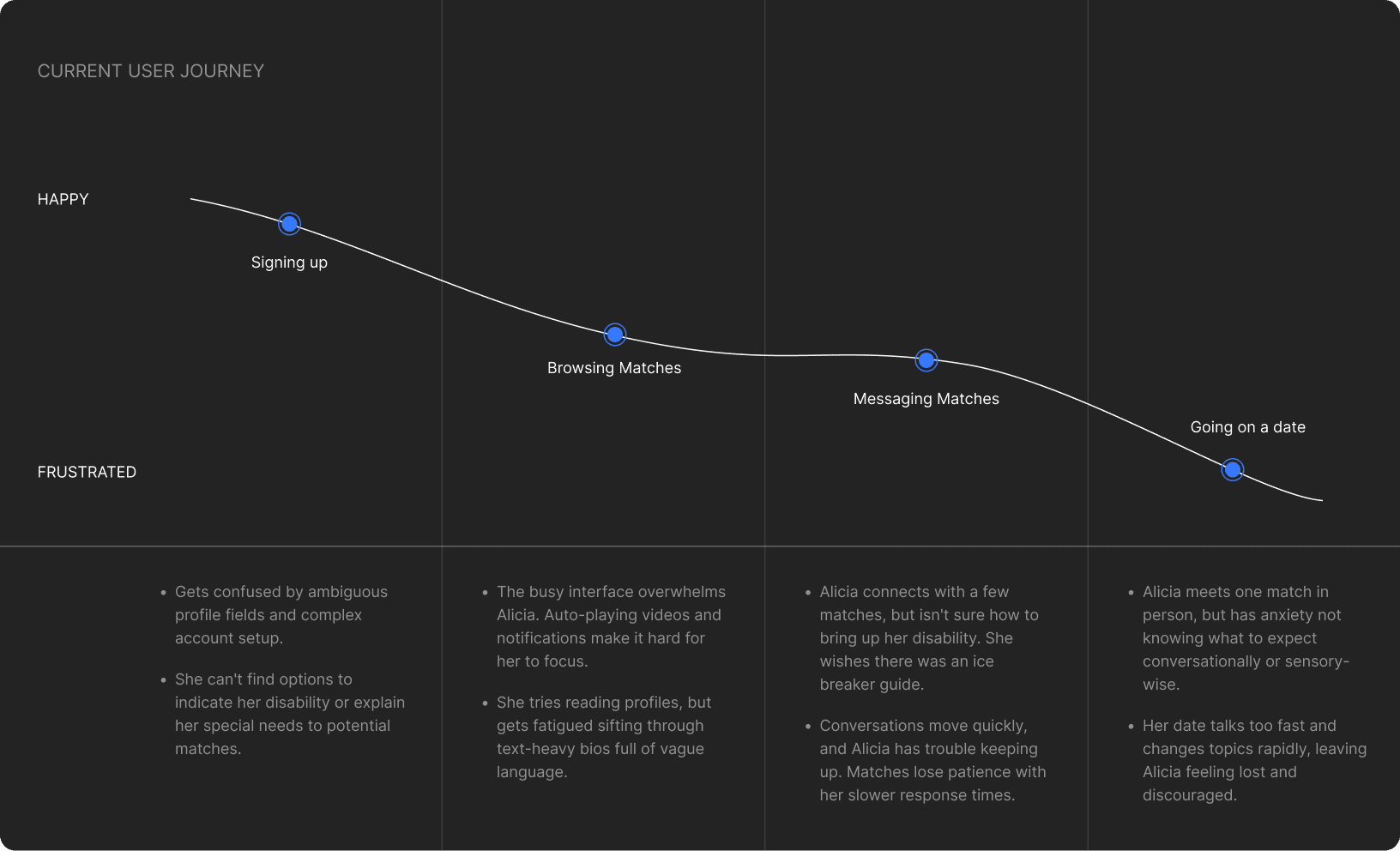 User Journey