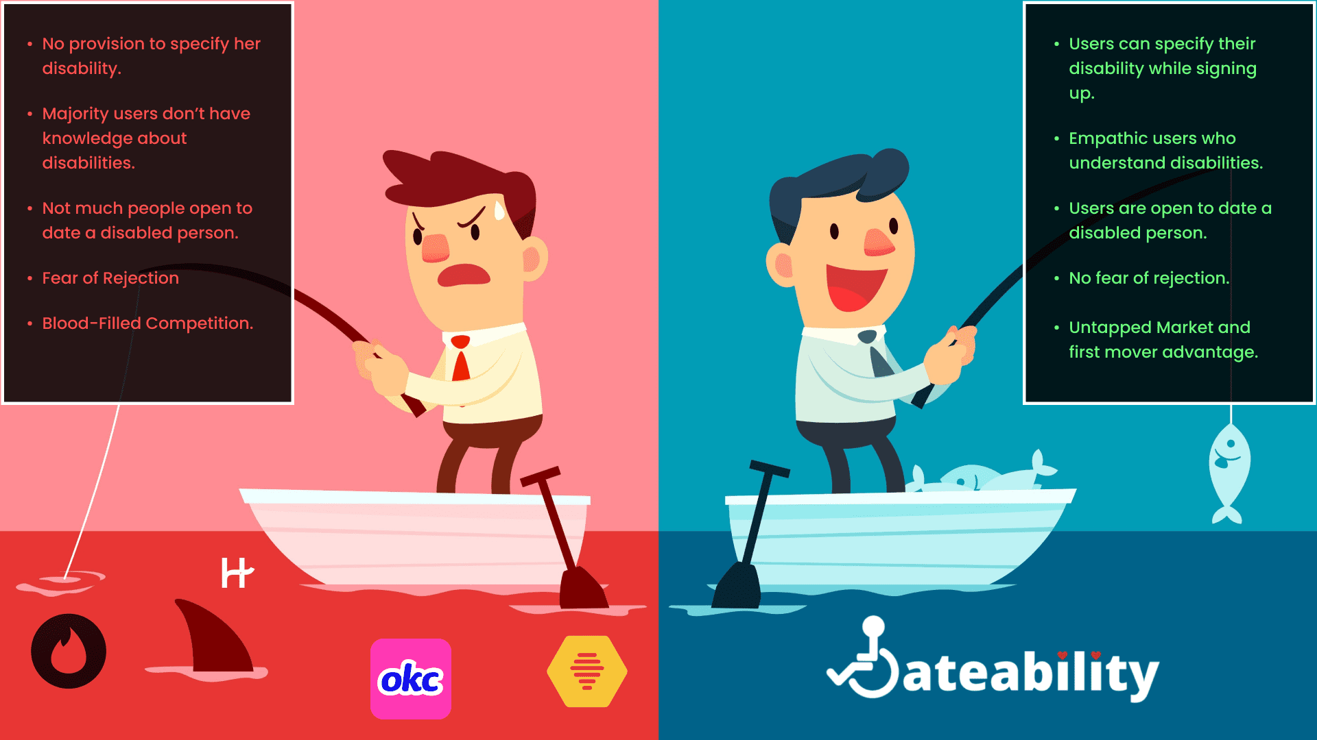Red Ocean Blue Ocean Strategy